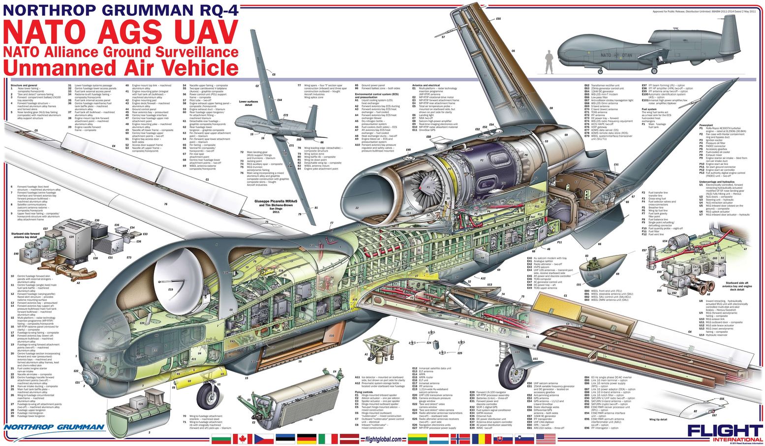 Global hawk online uav